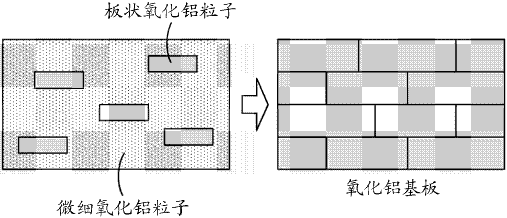 透明氧化铝烧结体的制法的制造方法与工艺