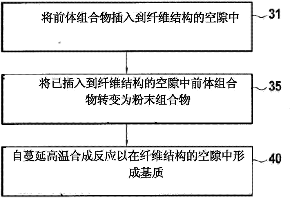 一種由自蔓延高溫合成制造復(fù)合材料部件的方法與流程