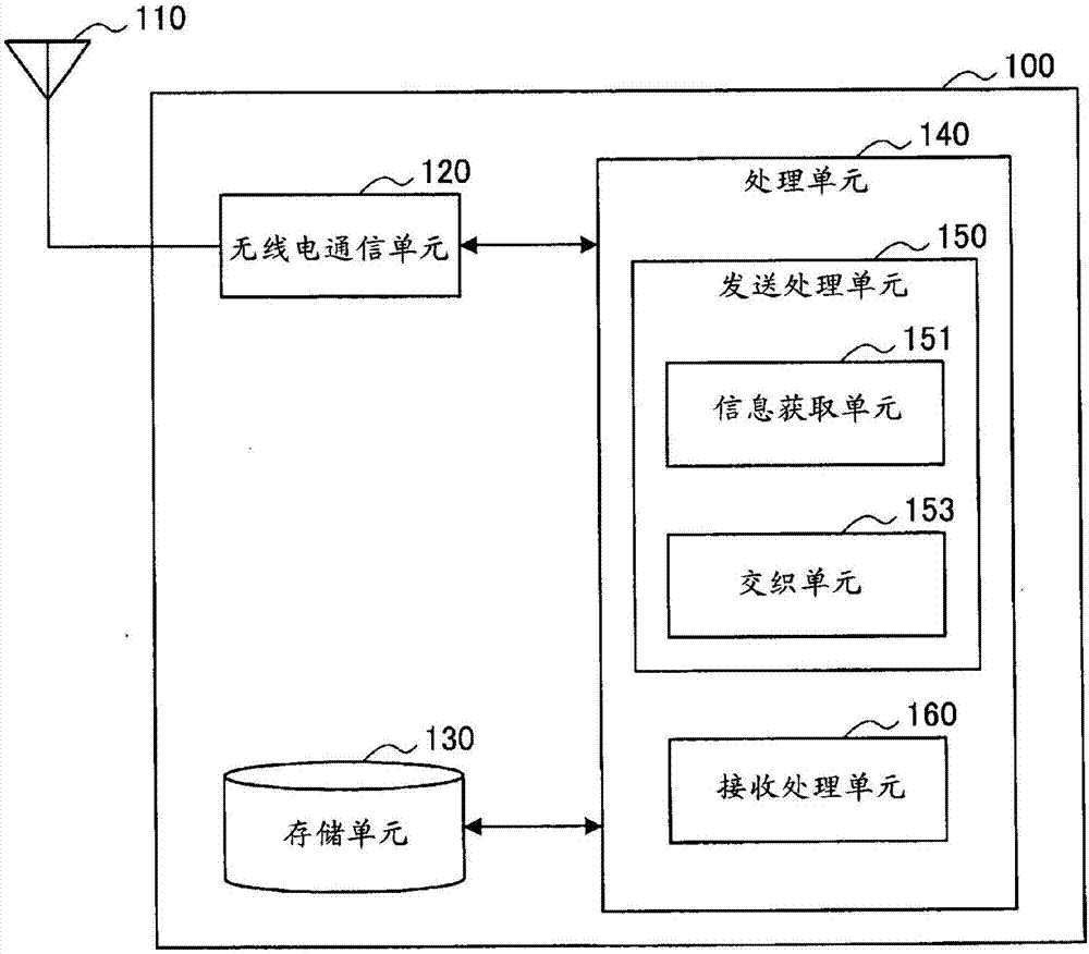 一种装置的制造方法