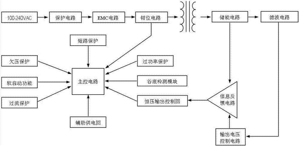 一種用電器適配器供電系統(tǒng)的制造方法與工藝