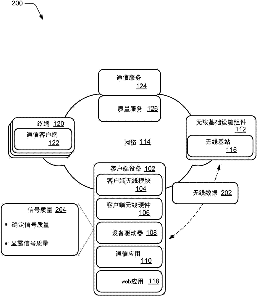 無線信號質(zhì)量指示的制造方法與工藝