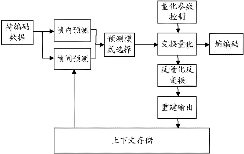 傳輸編碼數(shù)據(jù)的方法、裝置、計算機系統(tǒng)和移動設備與流程