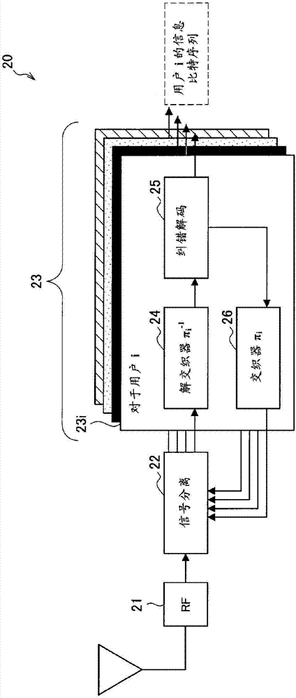 设备和方法与流程