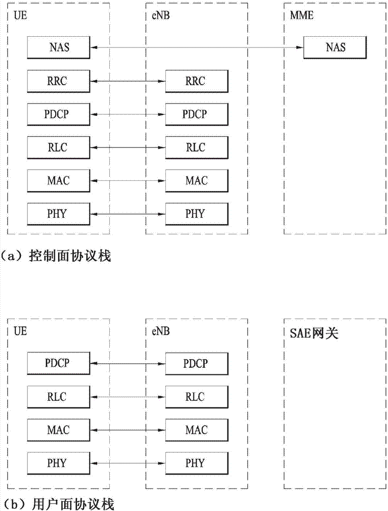 無(wú)線(xiàn)通信系統(tǒng)中發(fā)送和接收參考信號(hào)的方法及其裝置與流程