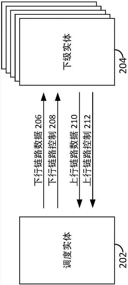 利用統(tǒng)一的空中接口的無線通信的制造方法與工藝