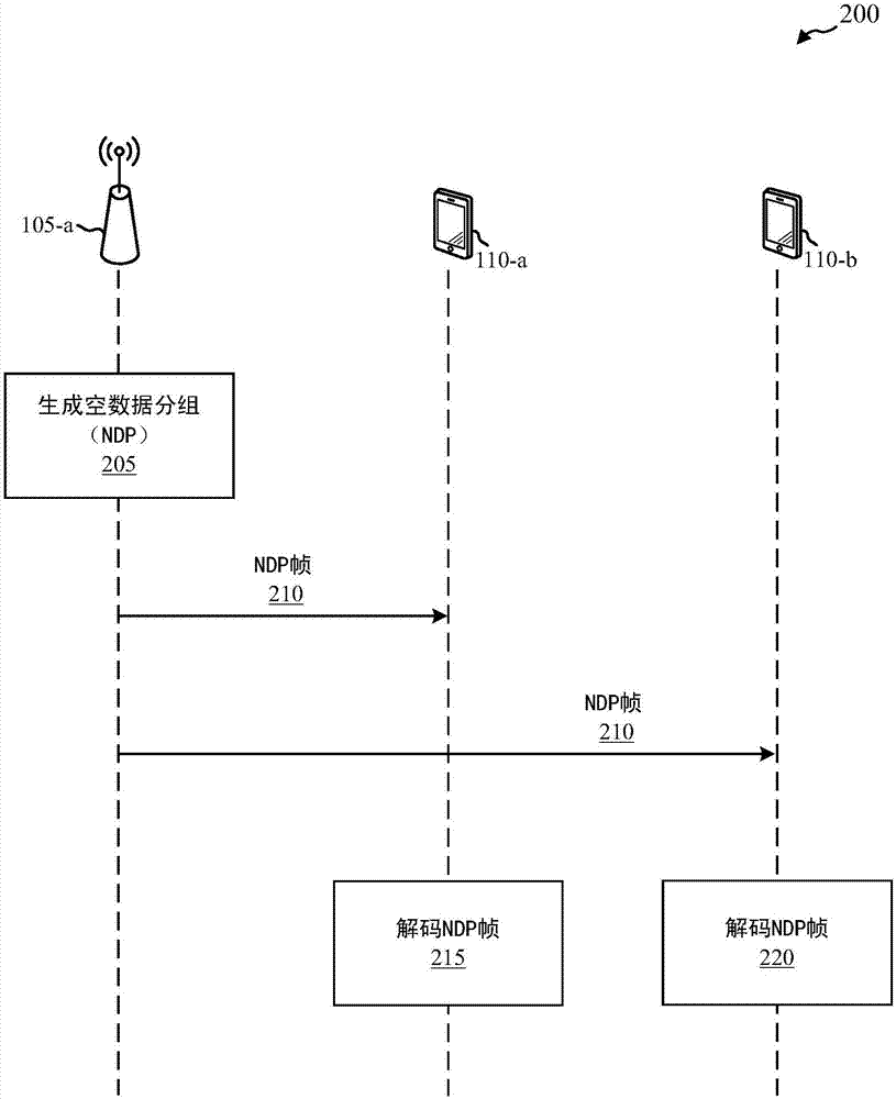 用于無線通信的空數(shù)據(jù)分組NDP幀結(jié)構(gòu)的制造方法與工藝