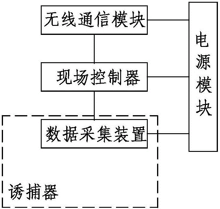 一種松墨天牛自動識別系統(tǒng)的制造方法與工藝