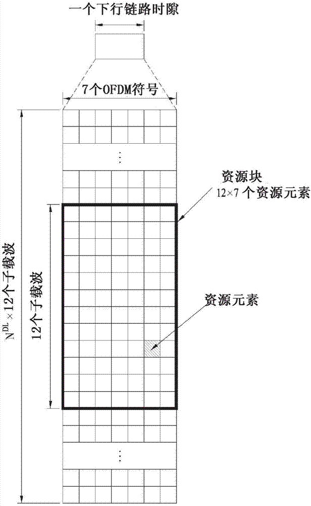 无线通信系统中具有多个天线的装置的信号发送方法和装置与流程