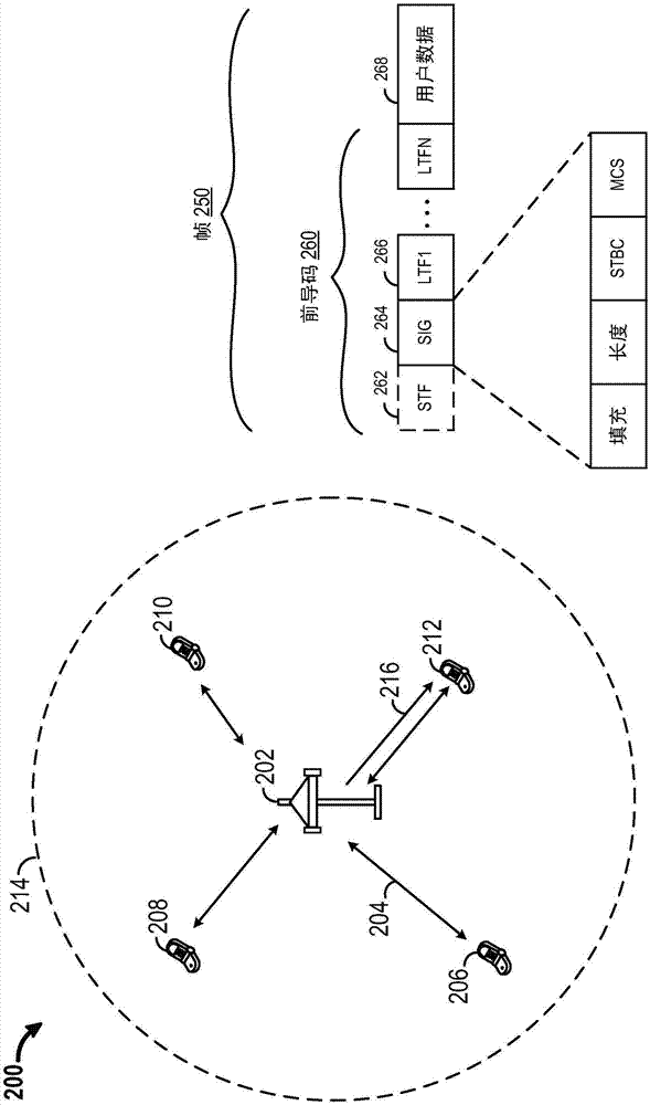 在上行链路多用户MIMO和OFDMA传输中的编码的制造方法与工艺