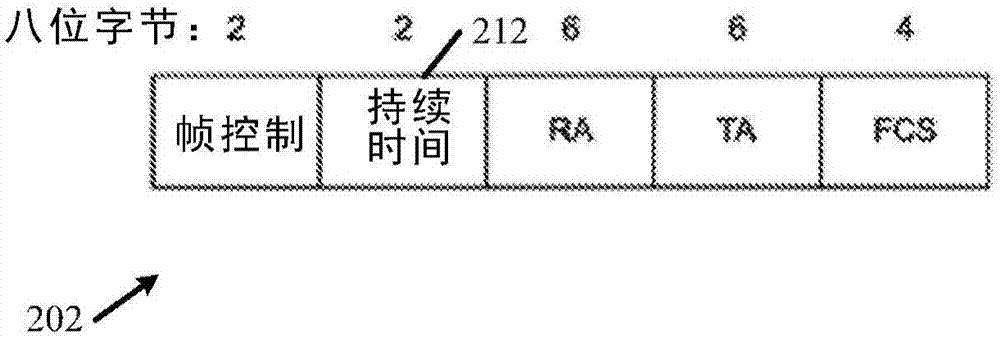 传送宽带宽数据帧的装置、方法和系统与流程