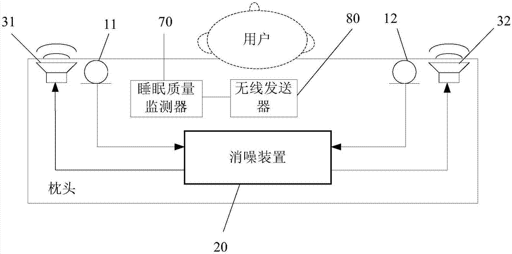 消除噪聲的枕頭及枕頭組合的制造方法與工藝