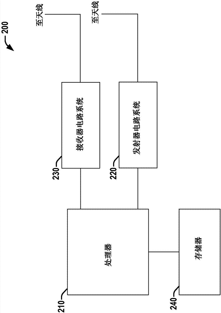 在未授權(quán)頻段中的上行鏈路授權(quán)輔助接入（LAA）操作的先聽后講（LBT）設(shè)計的制造方法與工藝