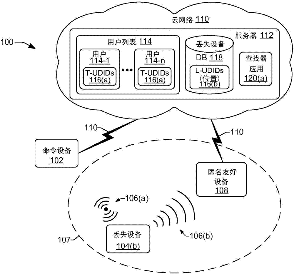 跟蹤移動設(shè)備的制造方法與工藝