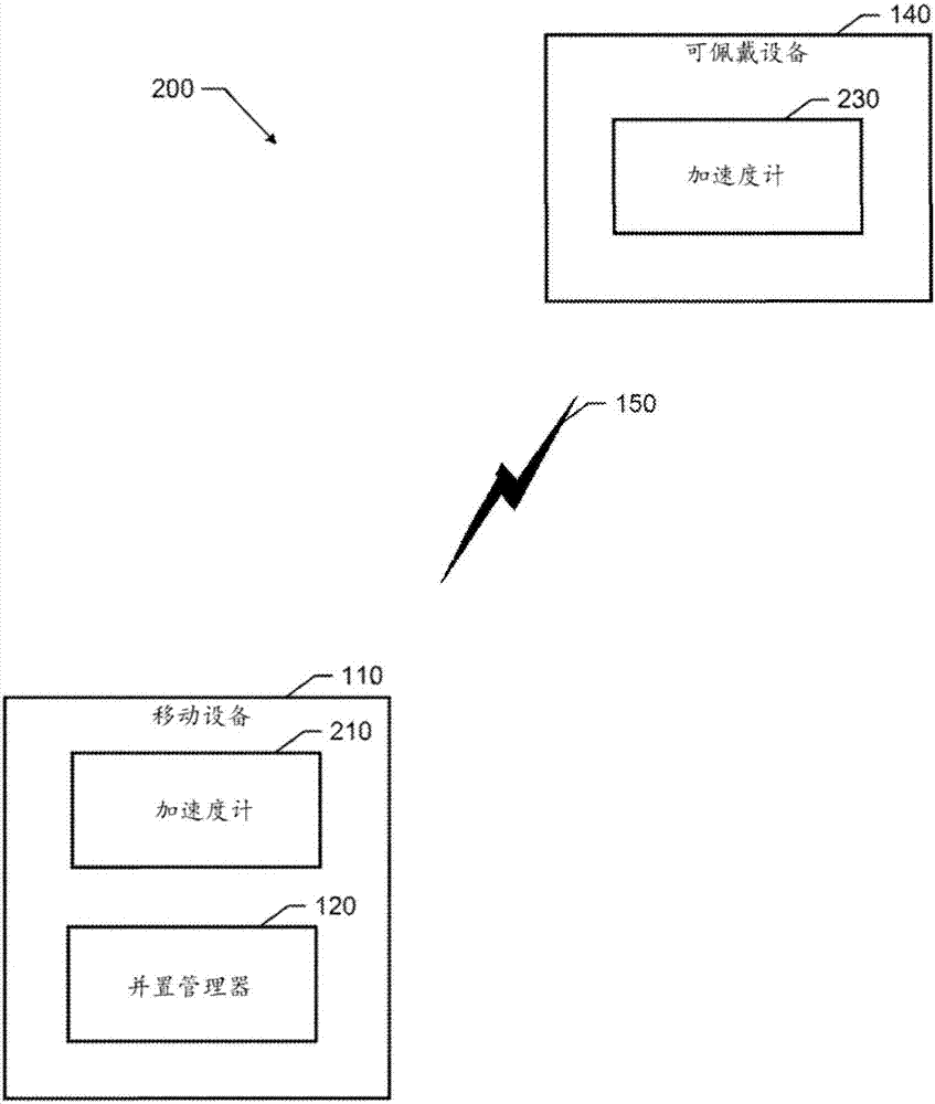 基于設(shè)備在用戶上的并置來(lái)控制設(shè)備的制造方法與工藝