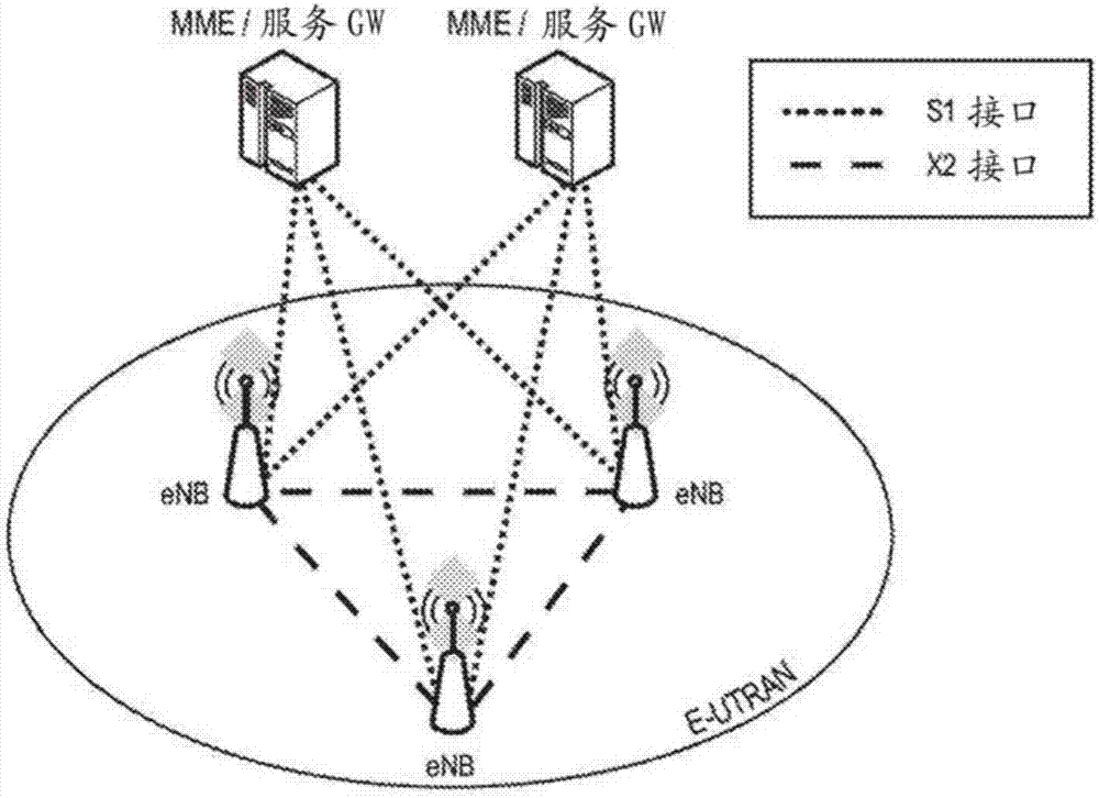 用于側(cè)行鏈路邏輯信道的邏輯信道優(yōu)先級(jí)排序過程的制造方法與工藝