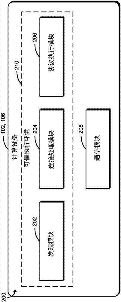 用于進(jìn)行可信設(shè)備登記的技術(shù)的制造方法與工藝