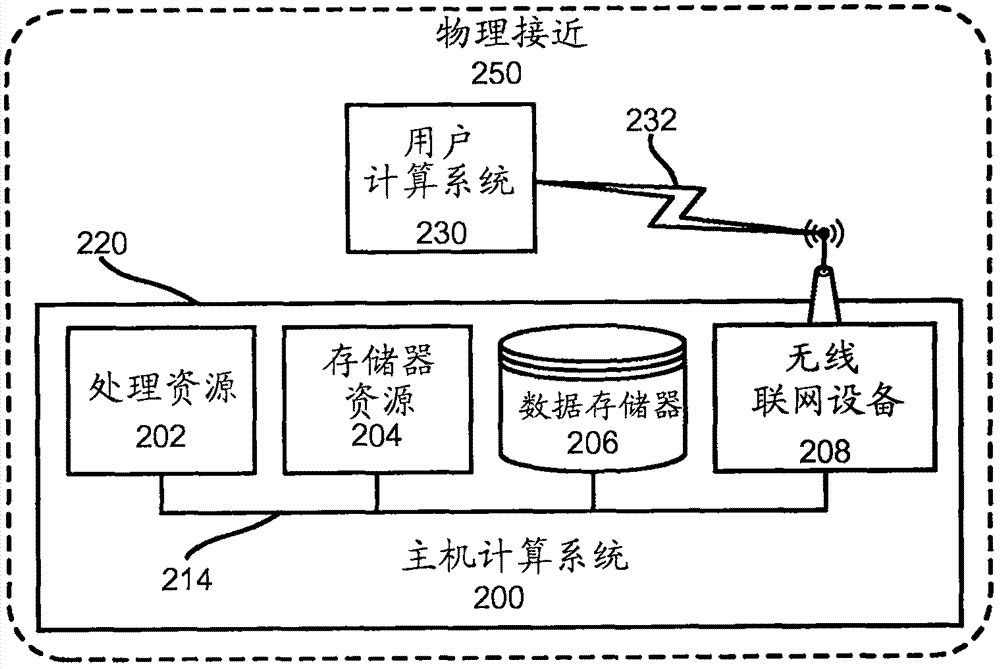 托管電話會議的制造方法與工藝