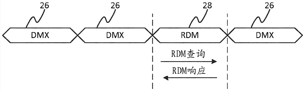 照明控制和狀態(tài)查詢的制造方法與工藝