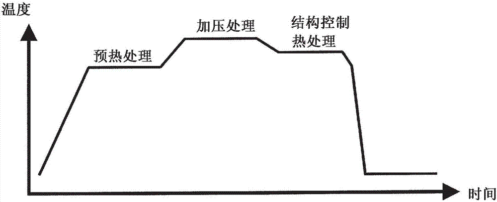 電路基板及其制造方法與流程