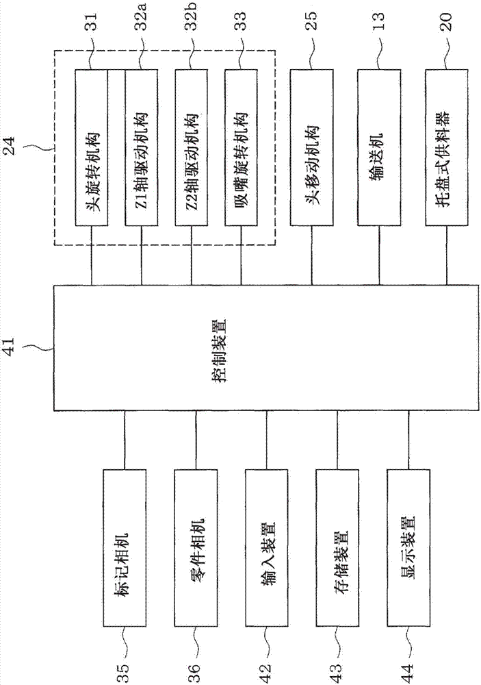 回转头型元件安装机的制造方法与工艺