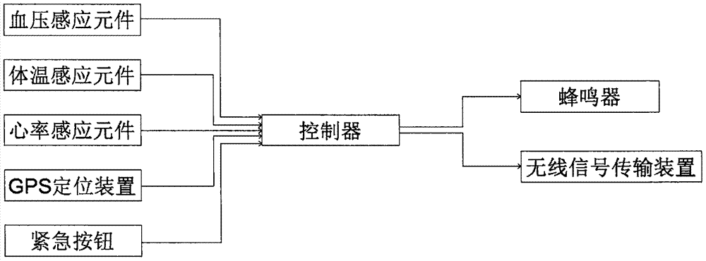 一种心梗病人专用智能医用手环的制造方法与工艺