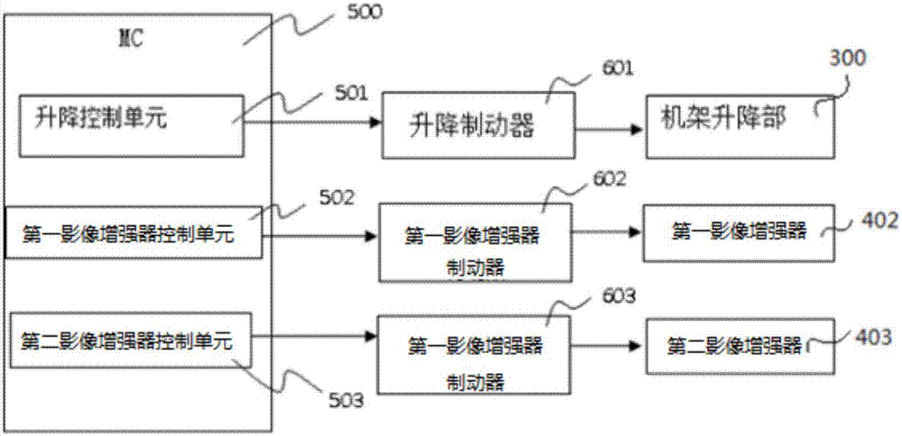 一种移动型X射线装置的制造方法