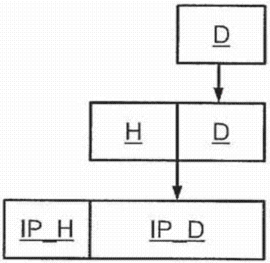 用于將至少一個(gè)IP數(shù)據(jù)包傳輸?shù)絀P地址的方法、用于解析主機(jī)名的相關(guān)方法、相關(guān)處理模塊、移動(dòng)設(shè)備、主機(jī)名解析服務(wù)器和計(jì)算機(jī)程序產(chǎn)品與流程