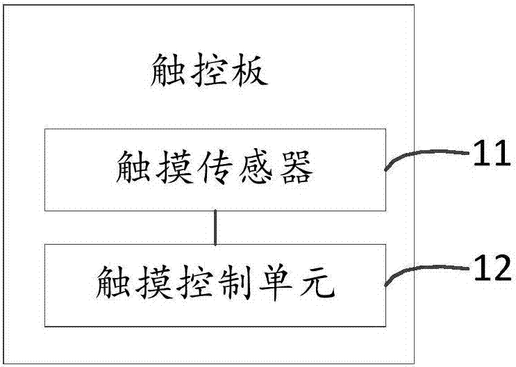 超聲波診斷設備及其無線控制平臺的制造方法與工藝