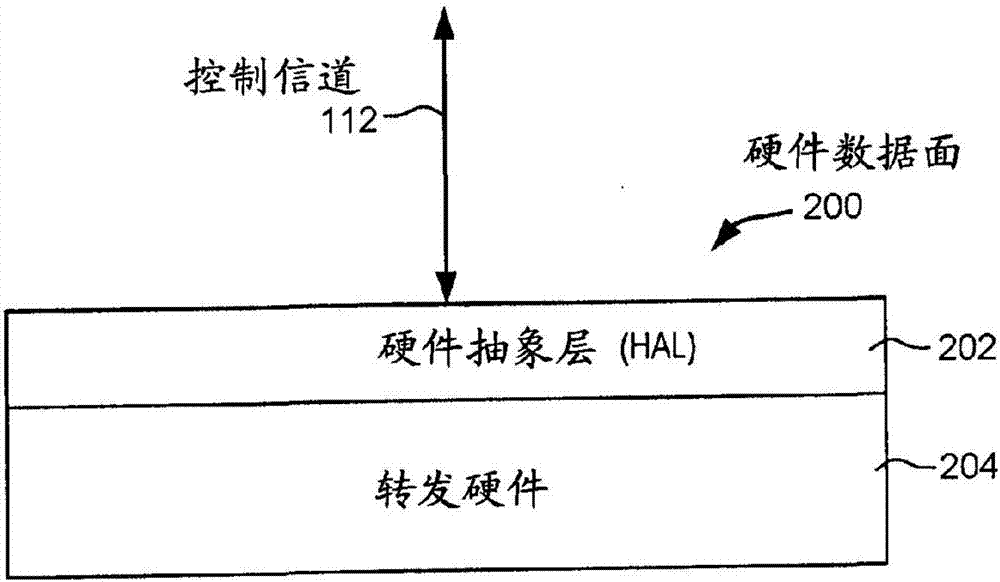 多層分布式路由器體系結(jié)構(gòu)的制造方法與工藝