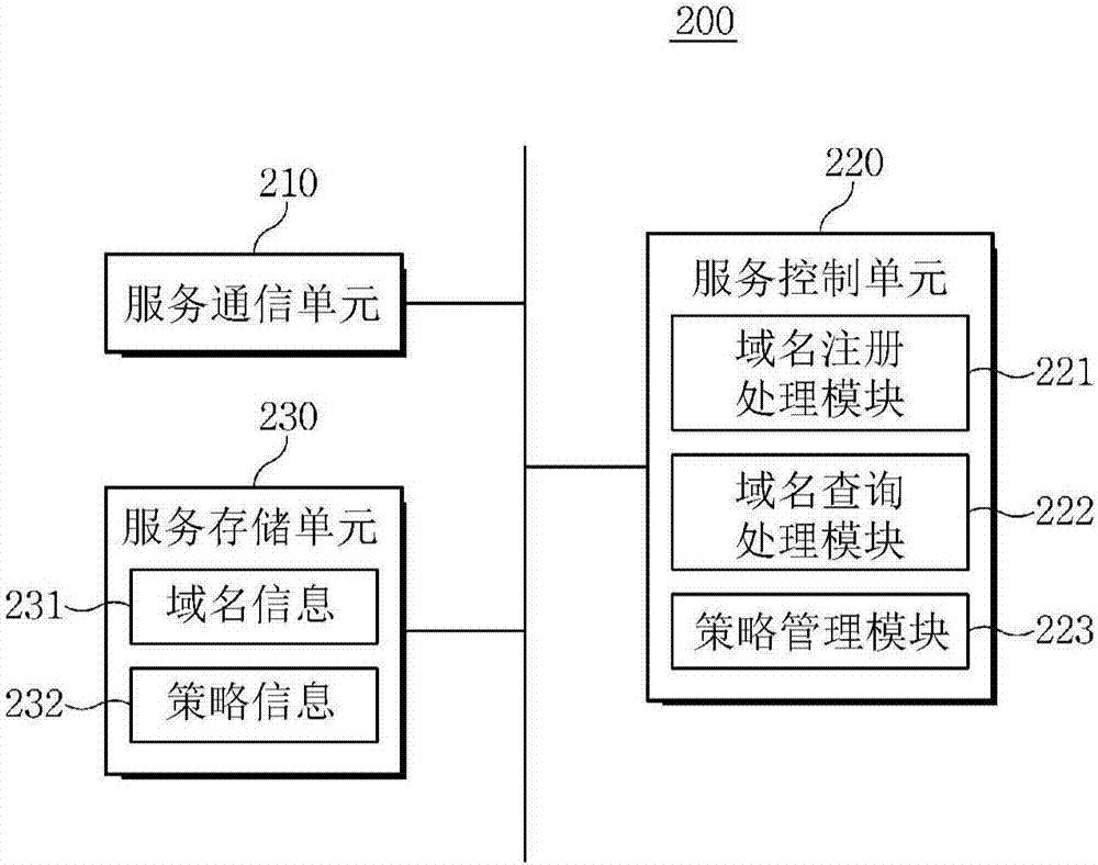 流媒體服務提供方法和設備與流程