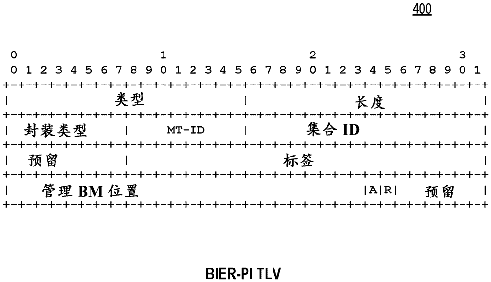 通過依賴于分組標(biāo)識預(yù)計(jì)接收器的多播架構(gòu)中的分布式選舉進(jìn)行的接收器標(biāo)識符的指配和樹屬性的自動(dòng)確定的制造方法與工藝