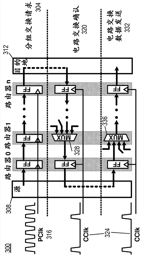 組合保證吞吐量和盡力而為的片上網(wǎng)絡(luò)的制造方法與工藝