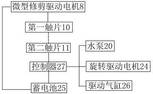 园林用修剪机的制造方法与工艺