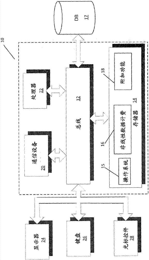 非線性數(shù)據(jù)計費的制造方法與工藝