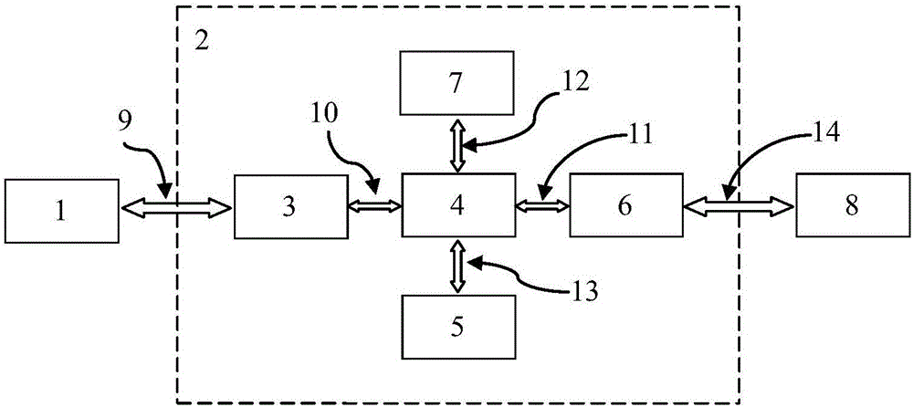 一種基于USB接口的剪板機(jī)無(wú)線計(jì)數(shù)設(shè)備的制造方法與工藝