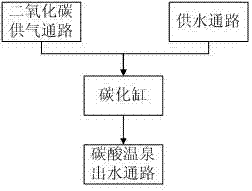 一种碳酸温泉生成机的制造方法与工艺