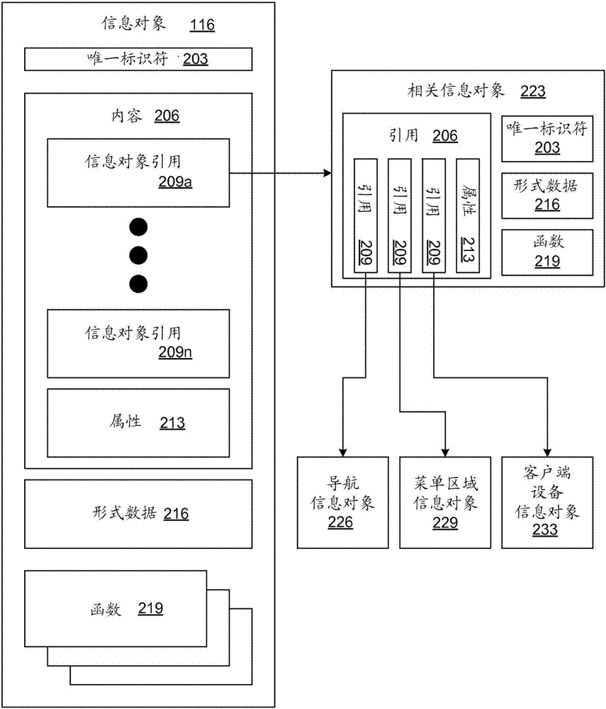 信息對象系統(tǒng)的制造方法與工藝