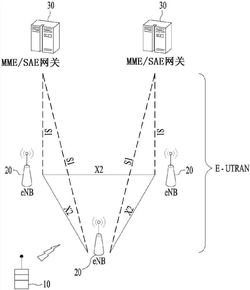 在無線通信系統(tǒng)中重新配置PDCP重排序定時(shí)器的方法及其設(shè)備與流程