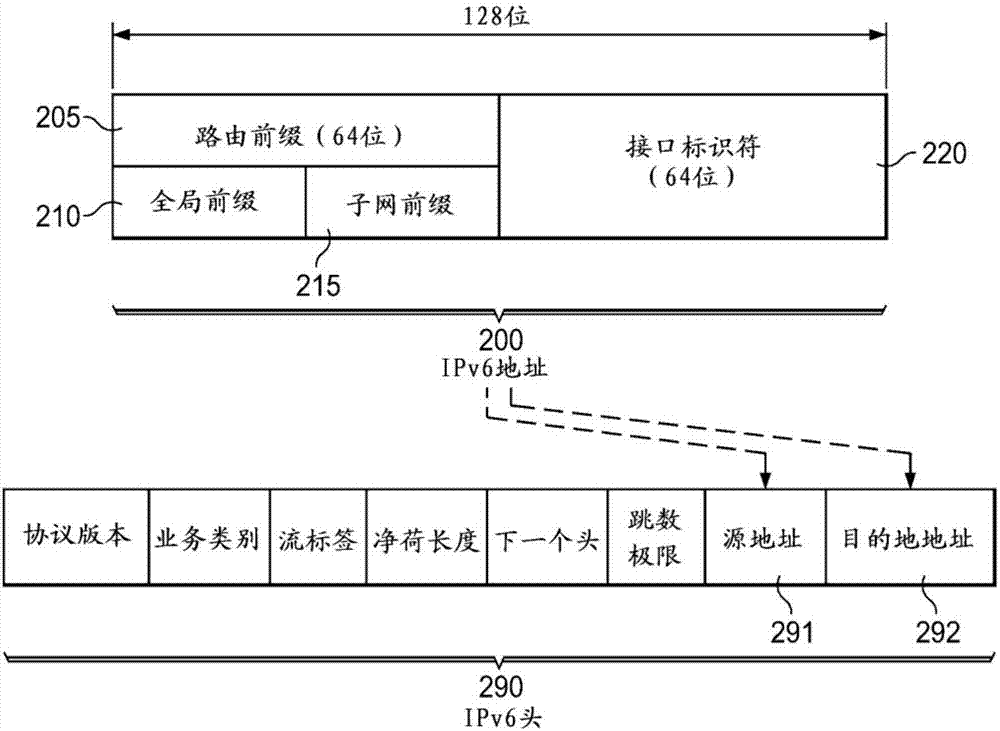 用于移動環(huán)境下的基于流的尋址的系統(tǒng)及方法與流程