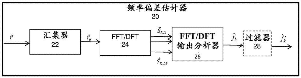 頻率估計(jì)的制造方法與工藝