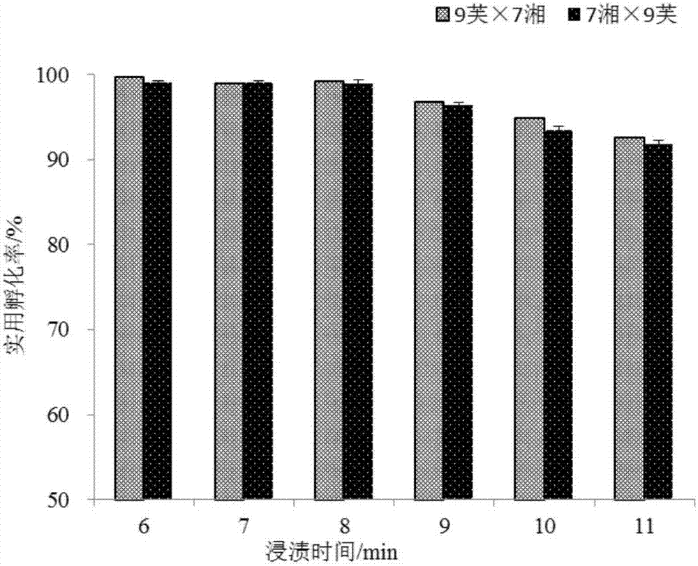 針對四元雜交種家蠶微粒子病胚種垂直傳播的防治方法與流程