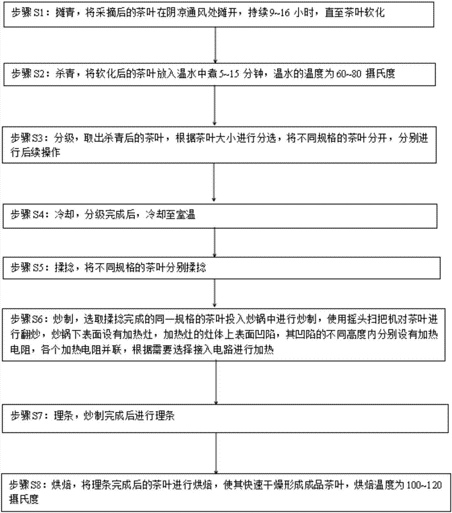 一种卷曲茶制备方法与流程