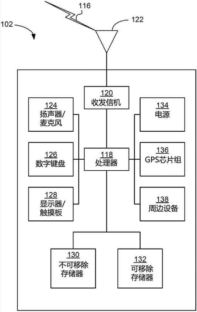 用于內容感知緩存的過程和用于多點協(xié)作傳輸的無線電資源管理的制造方法與工藝