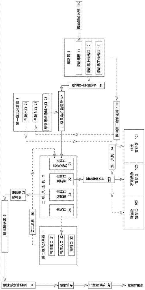 存量生活垃圾振动分选系统的制造方法与工艺