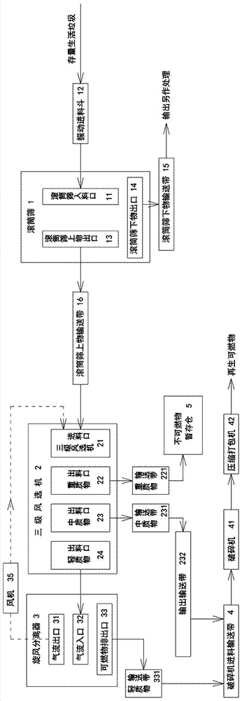 存量生活垃圾滚动分选系统的制造方法与工艺