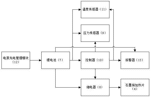 一种便携式石墨烯加热坐垫的制造方法与工艺