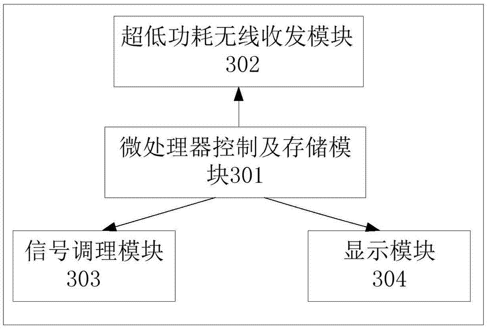 一種柔性連續(xù)脈搏血氧飽和度監(jiān)測器的制造方法與工藝