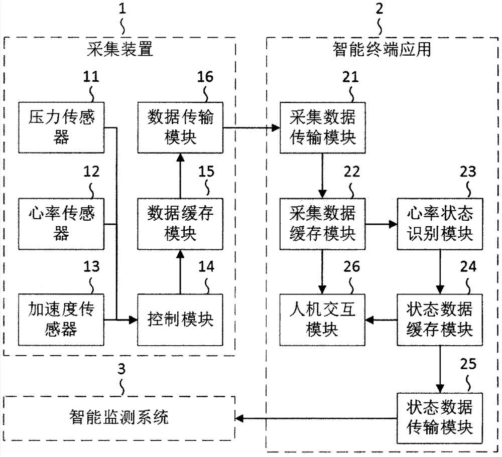 動物心率監(jiān)測系統(tǒng)以及基于神經(jīng)網(wǎng)絡(luò)的心率狀態(tài)識別方法與流程