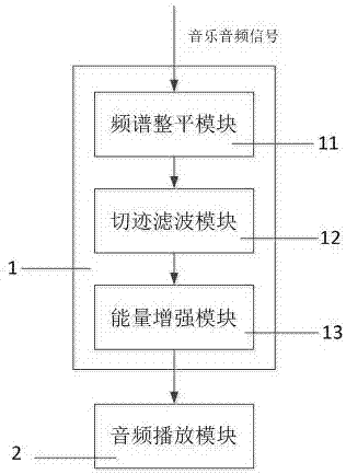 一種耳鳴治療系統(tǒng)及治療儀的制造方法與工藝