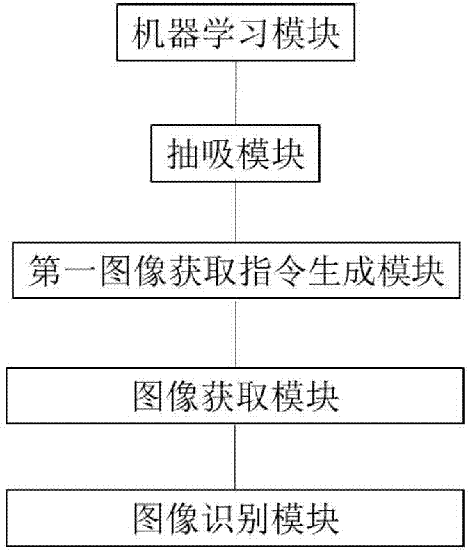 藥品抽吸控制方法及裝置與流程